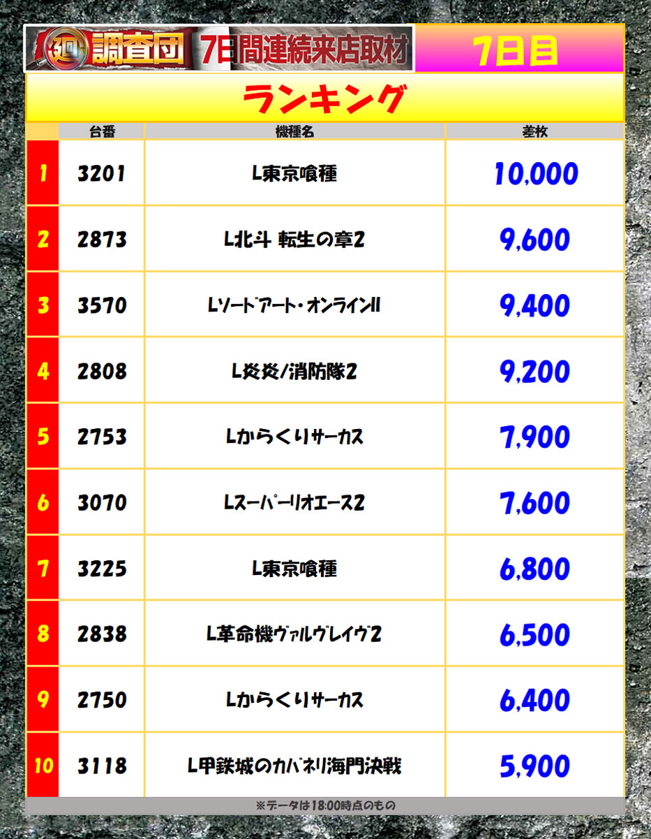 6月12日(金)