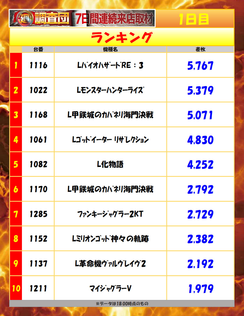 6月1日(月)