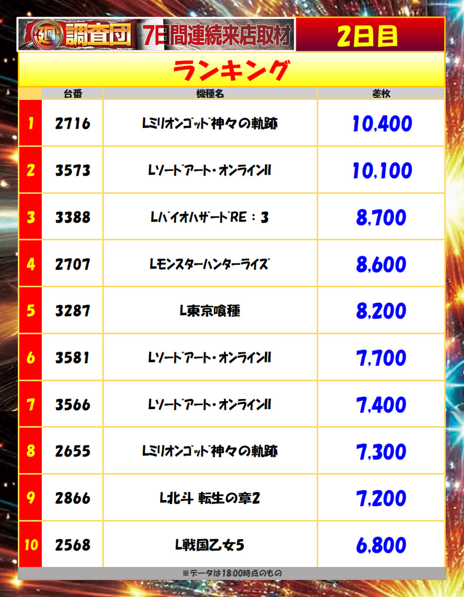 7月5日(日)