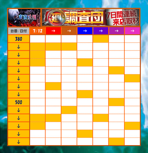 1週間のまとめ