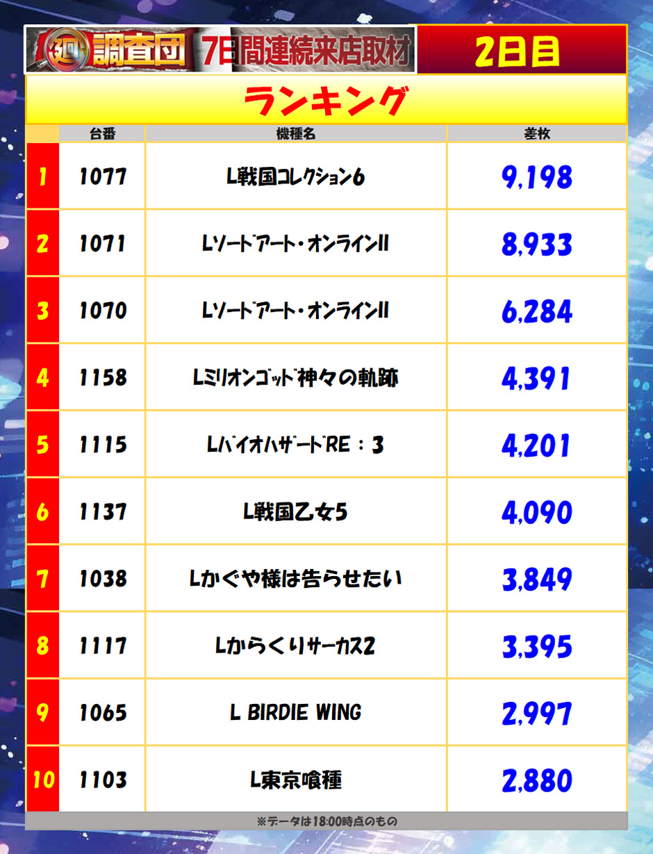 7月7日(火)