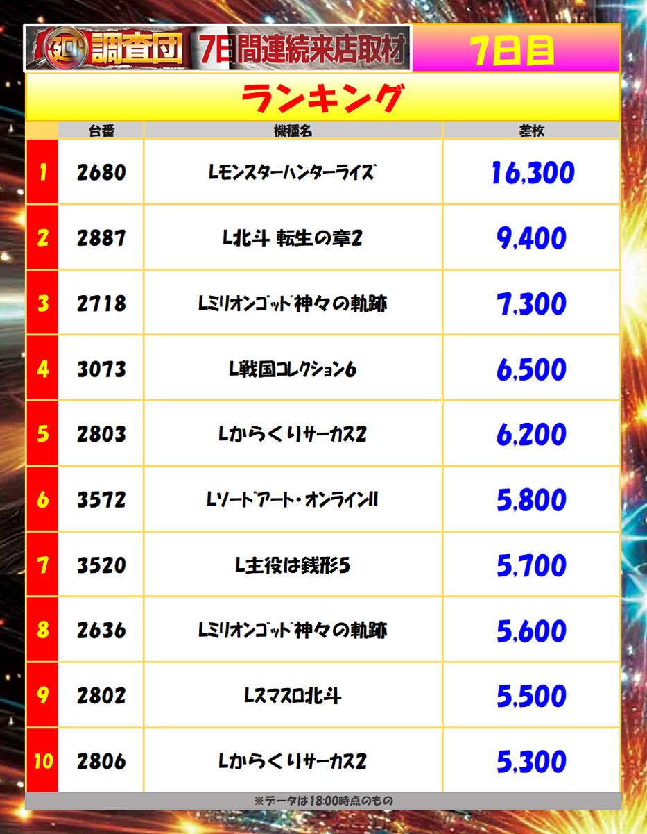 7月10日(金)