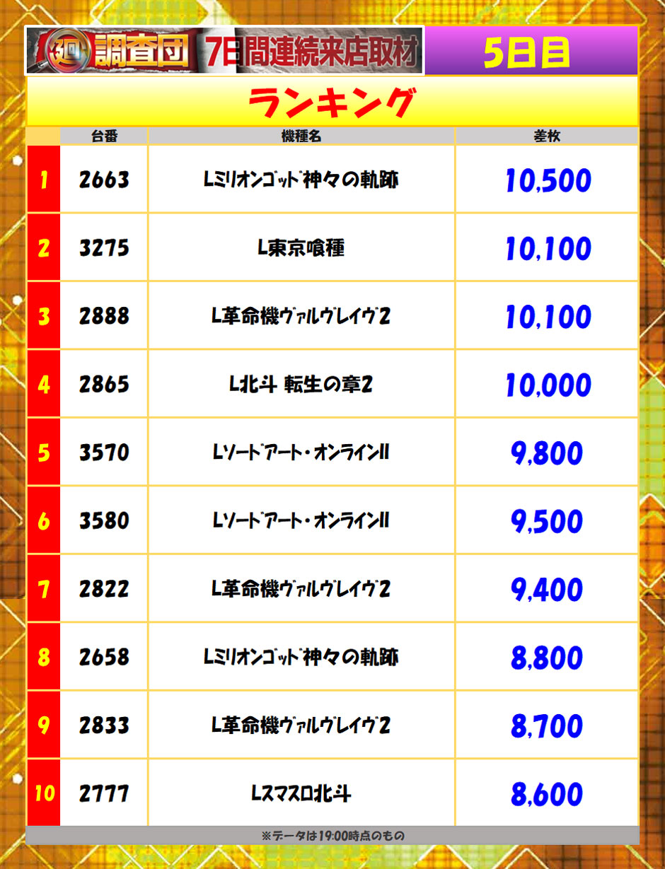 7月22日(水)