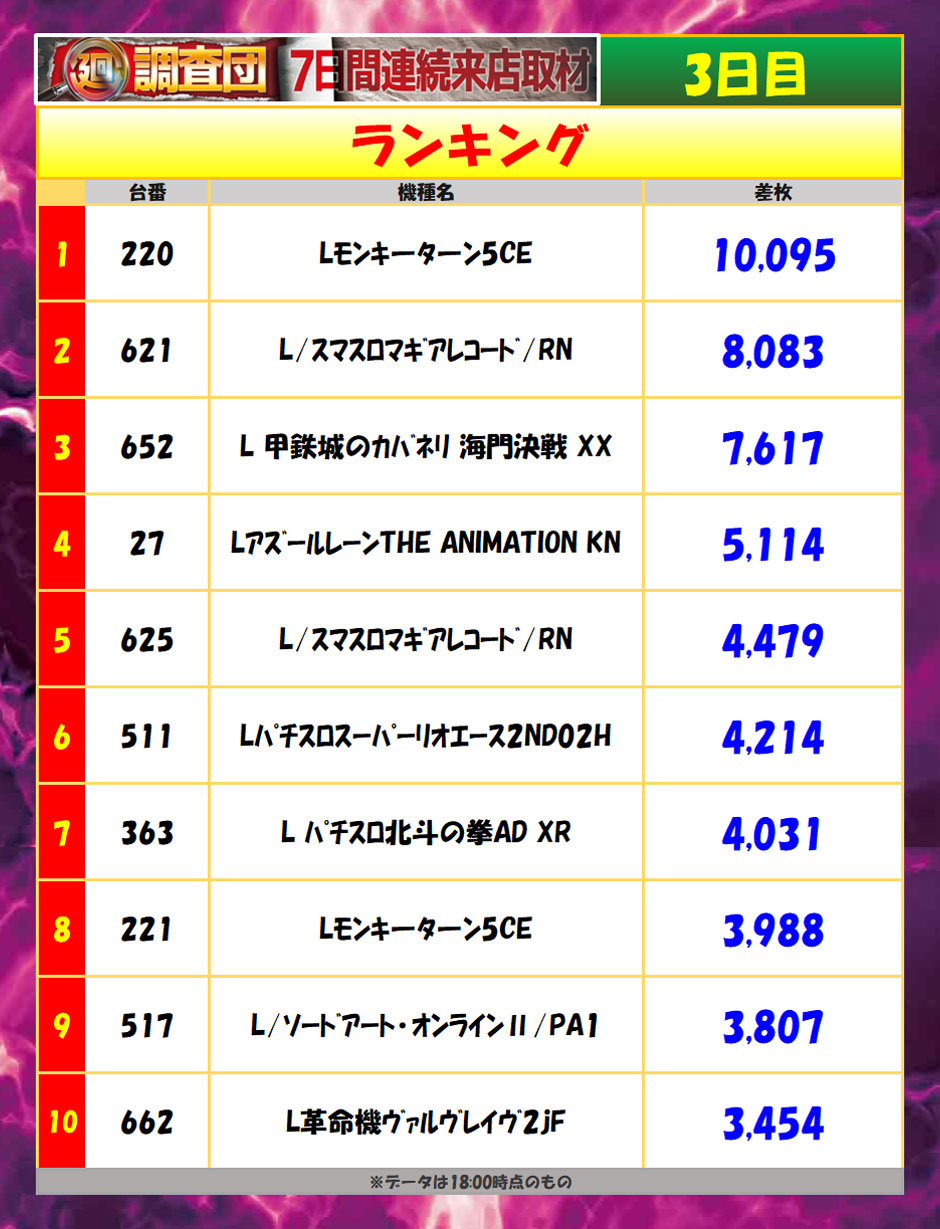 7月4日(土)