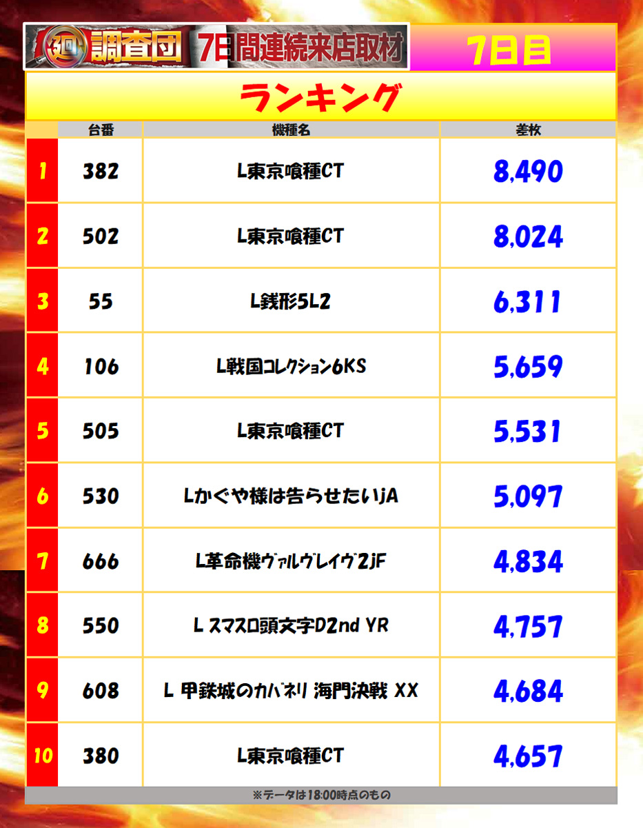 7月28日(火)