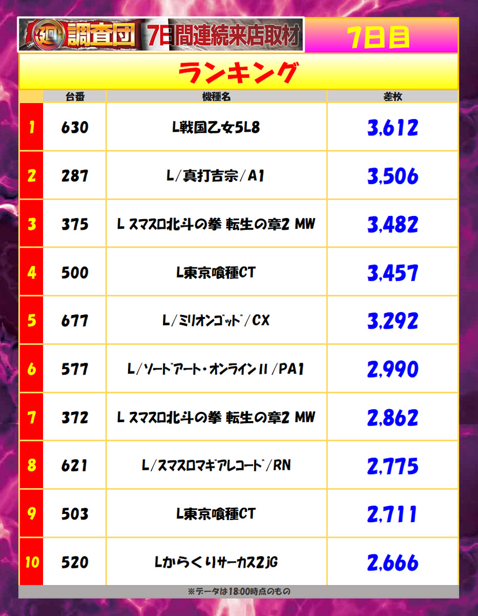 7月8日(水)