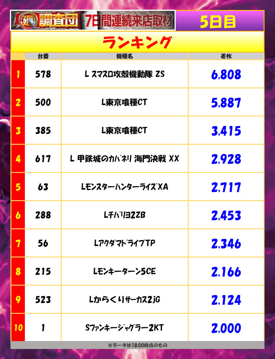 7月16日(木)