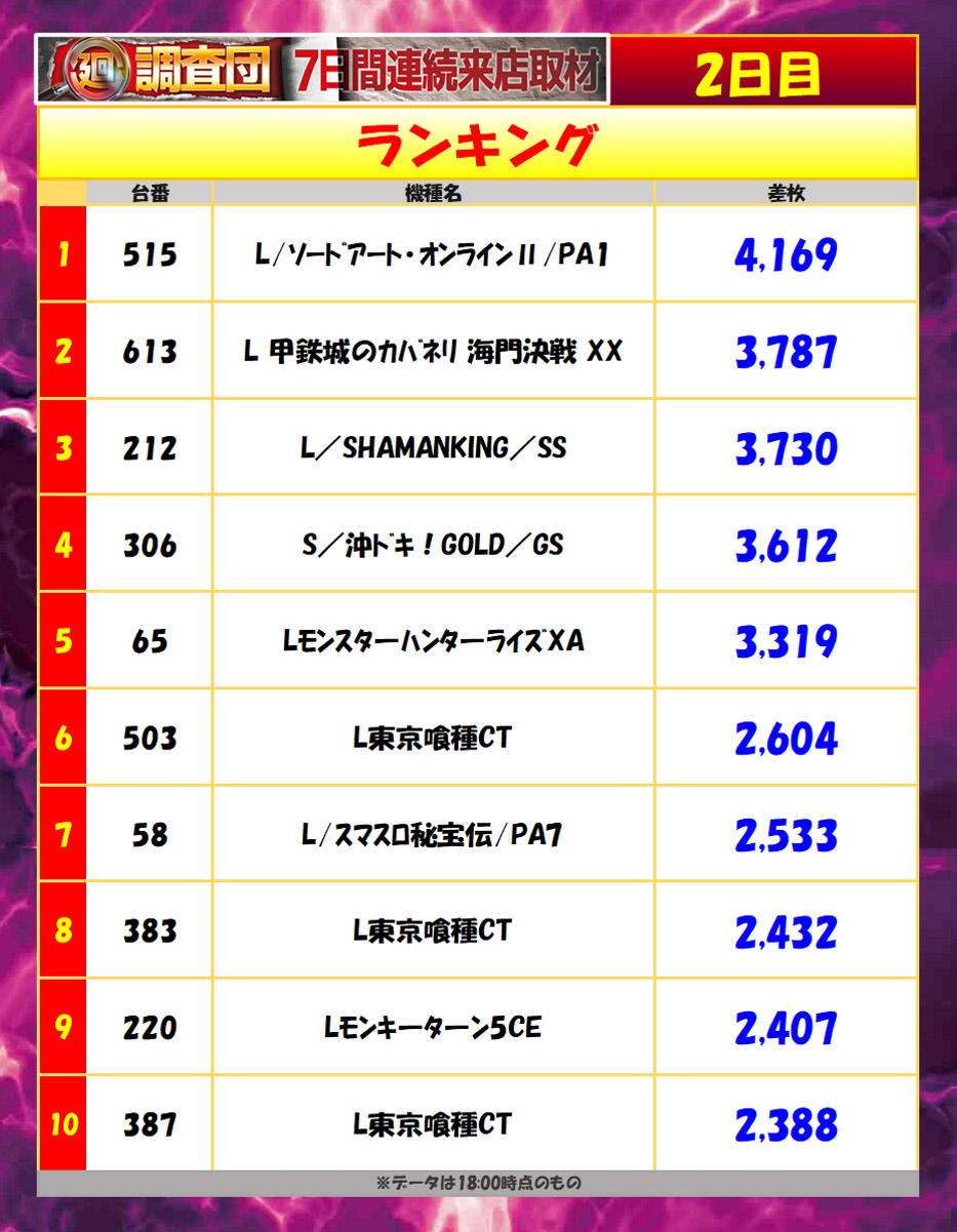 7月3日(金)