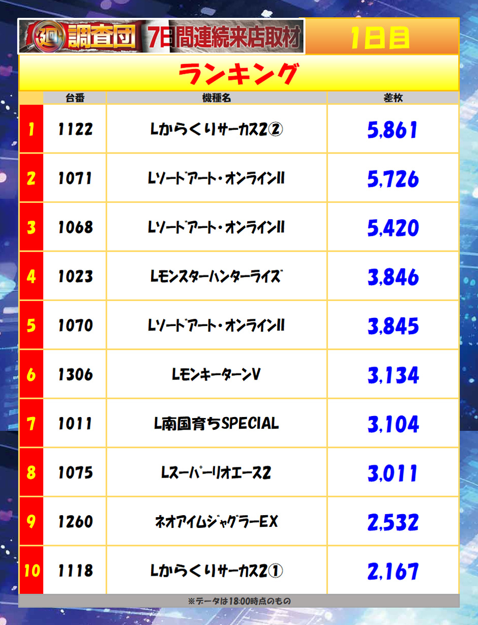 7月6日(月)