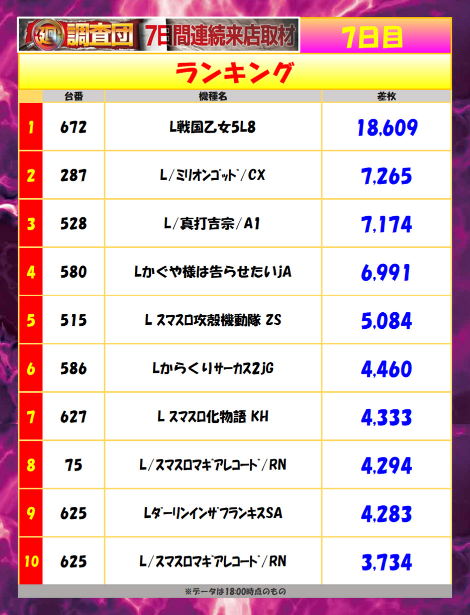 7月18日(土)