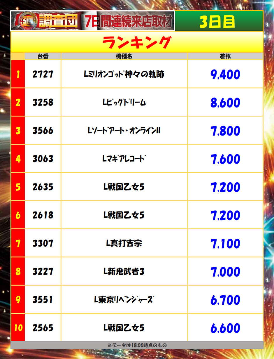 7月6日(月)