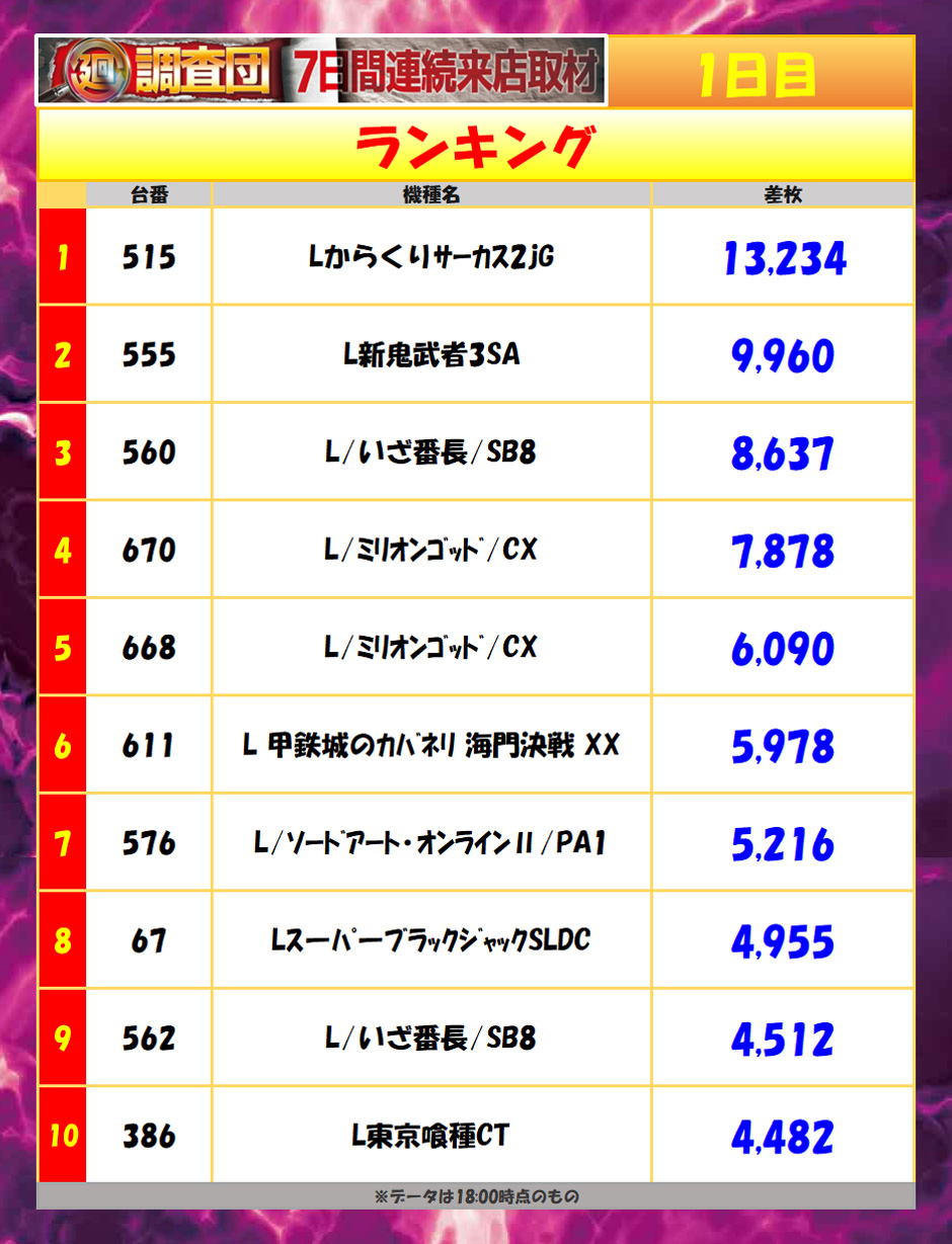7月12日(日)