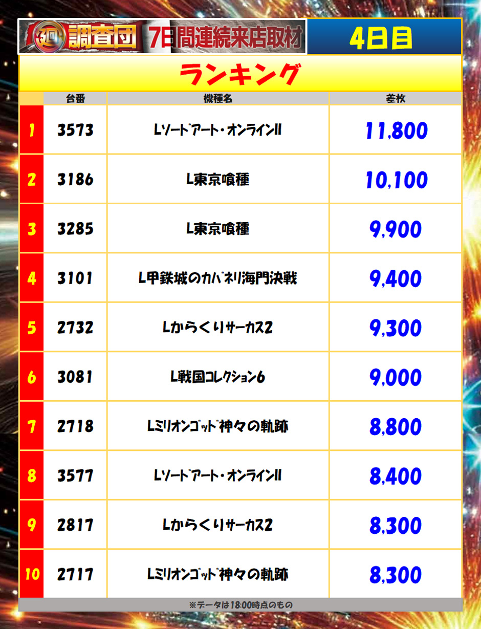 7月7日(火)