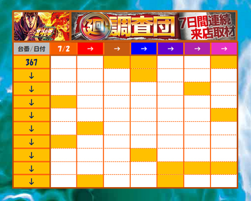 1週間のまとめ
