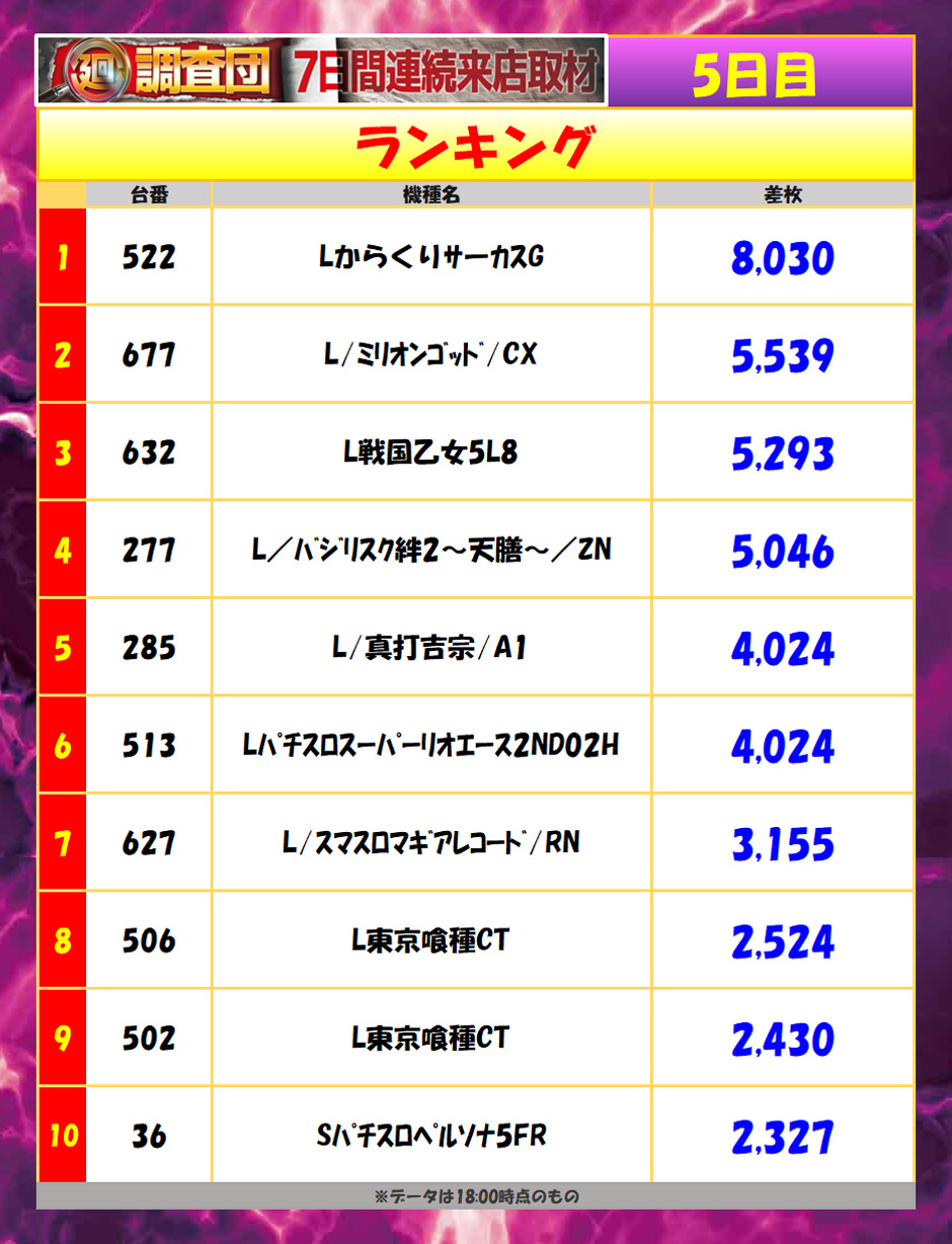 7月6日(月)