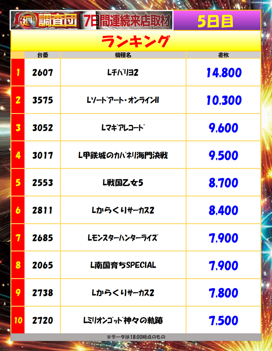 7月8日(水)