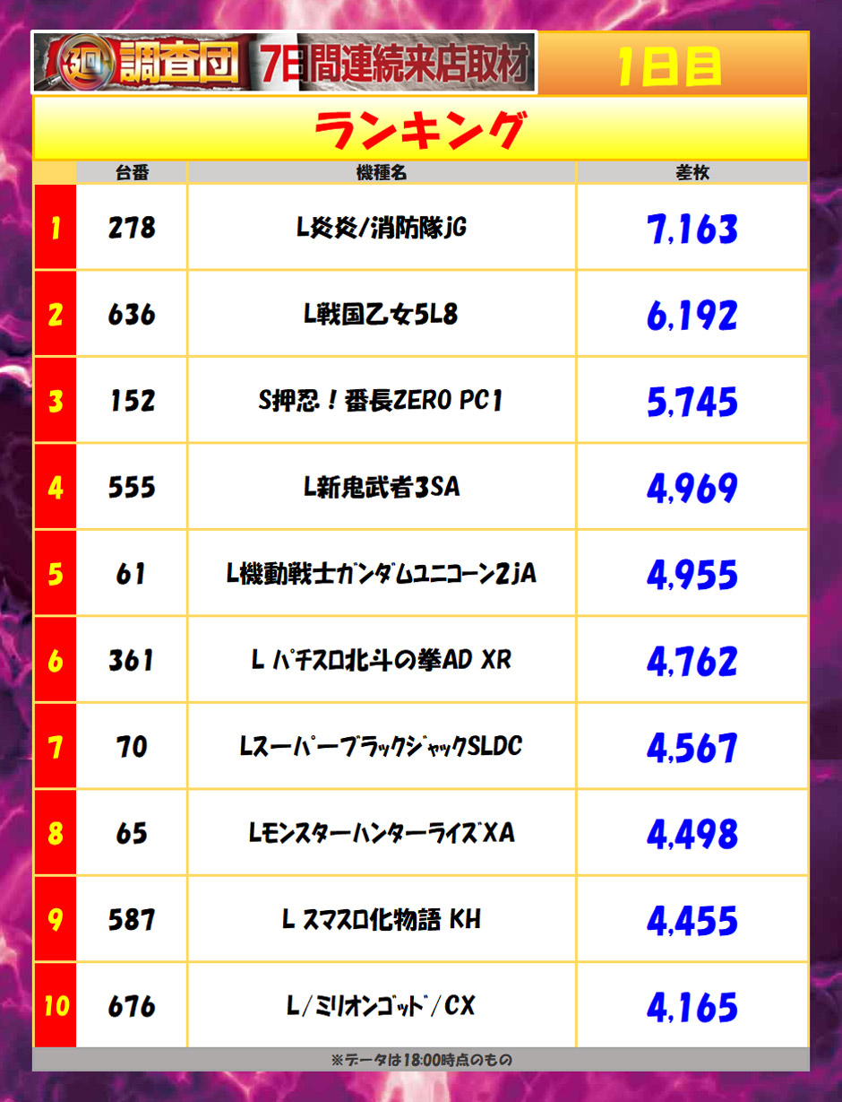 7月2日(木)