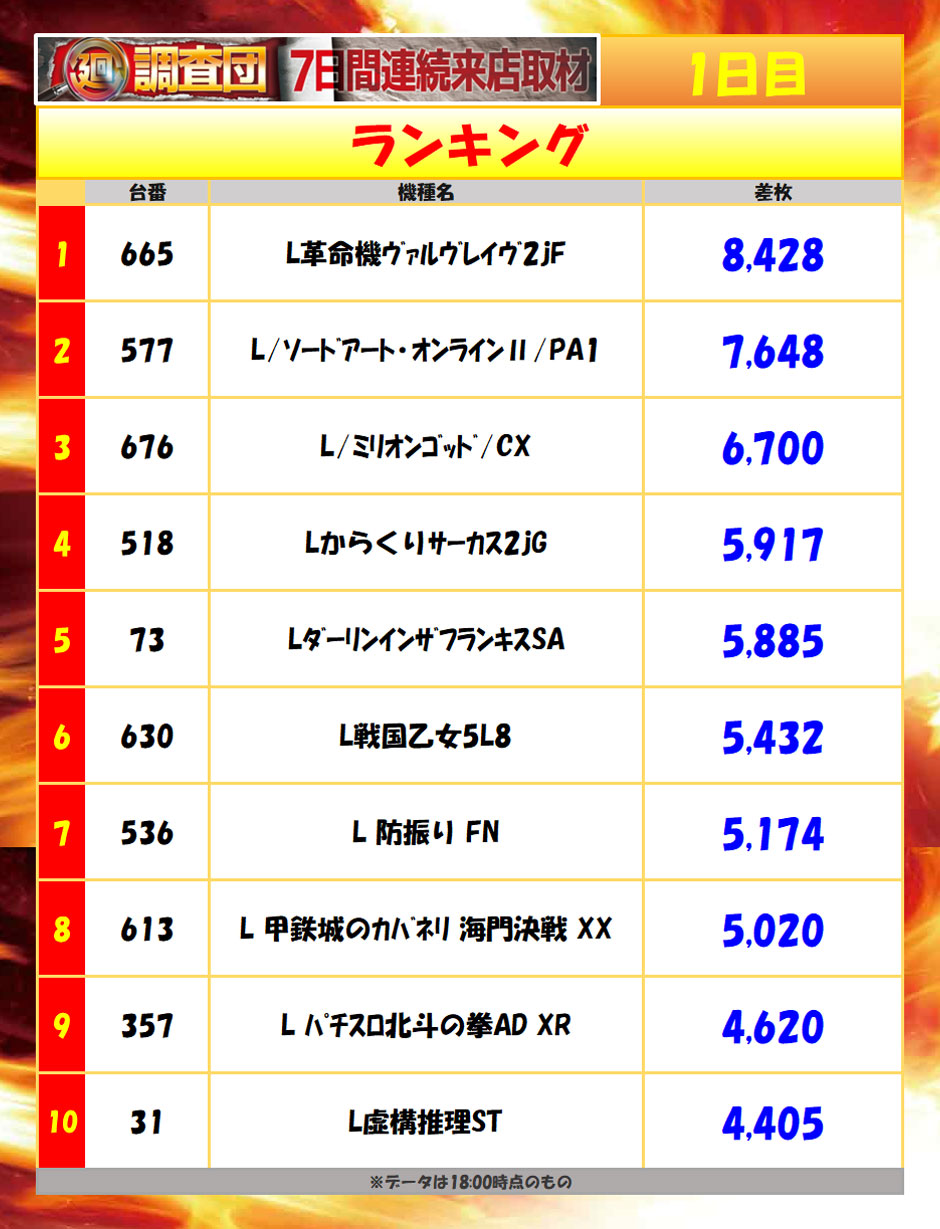7月22日(水)
