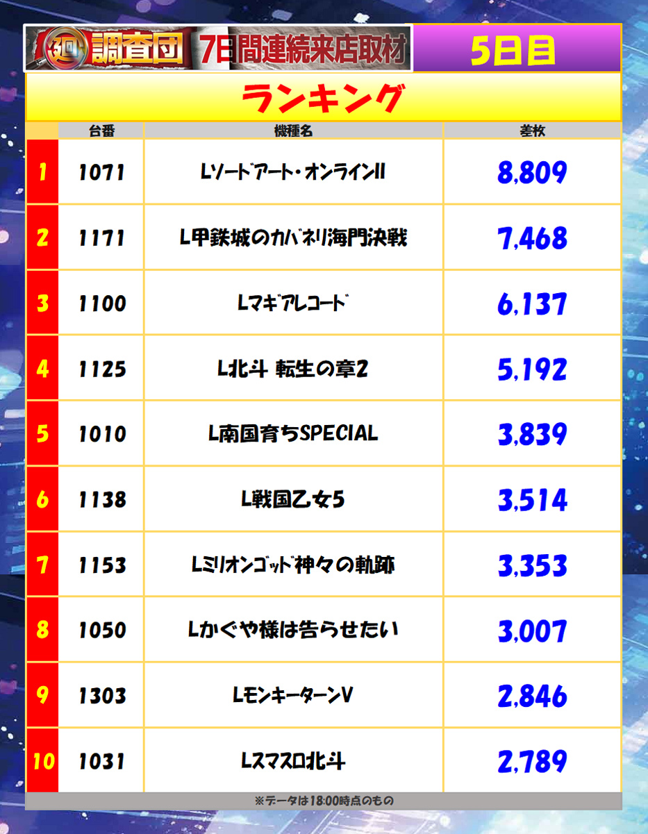 7月10日(金)