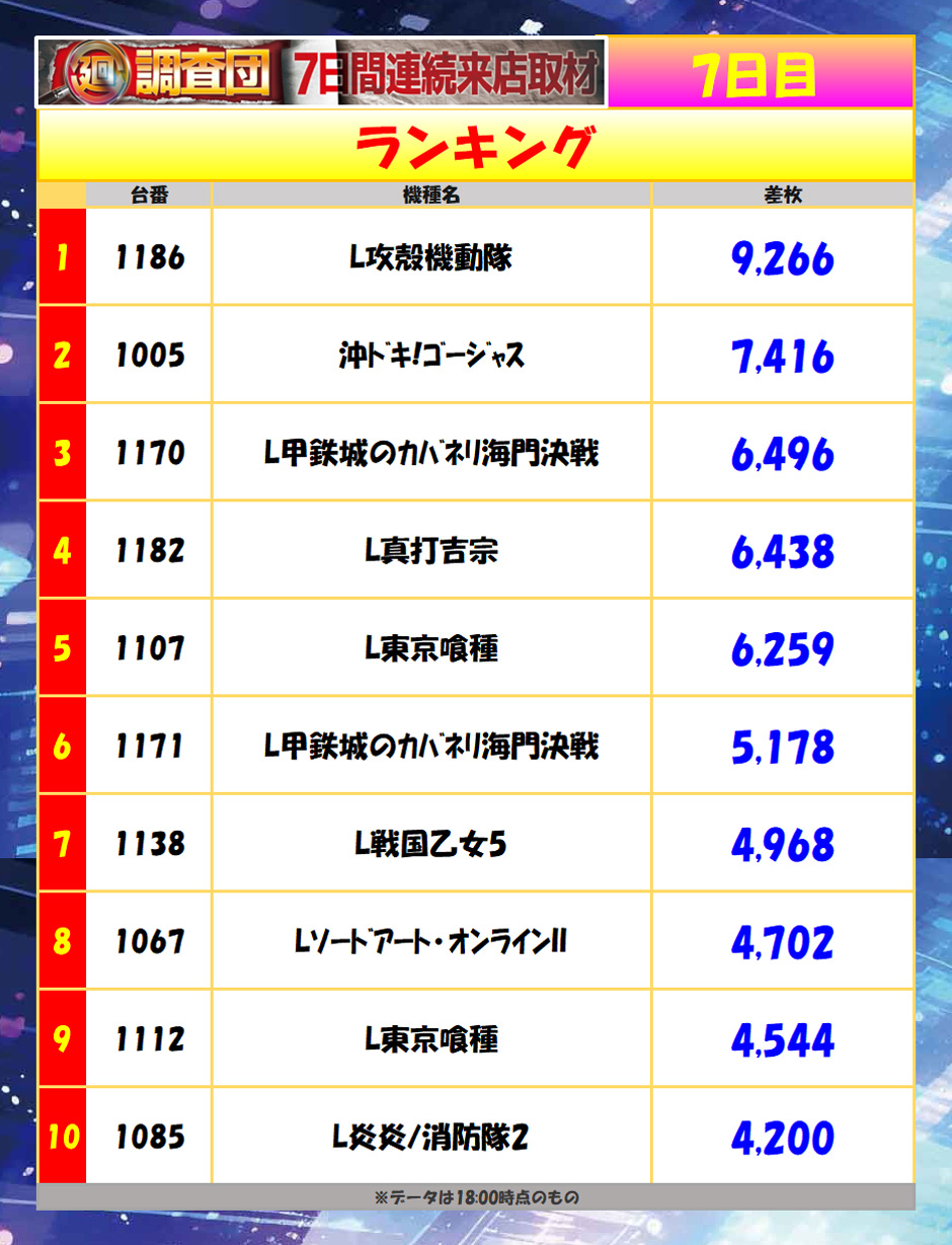 7月12日(日)