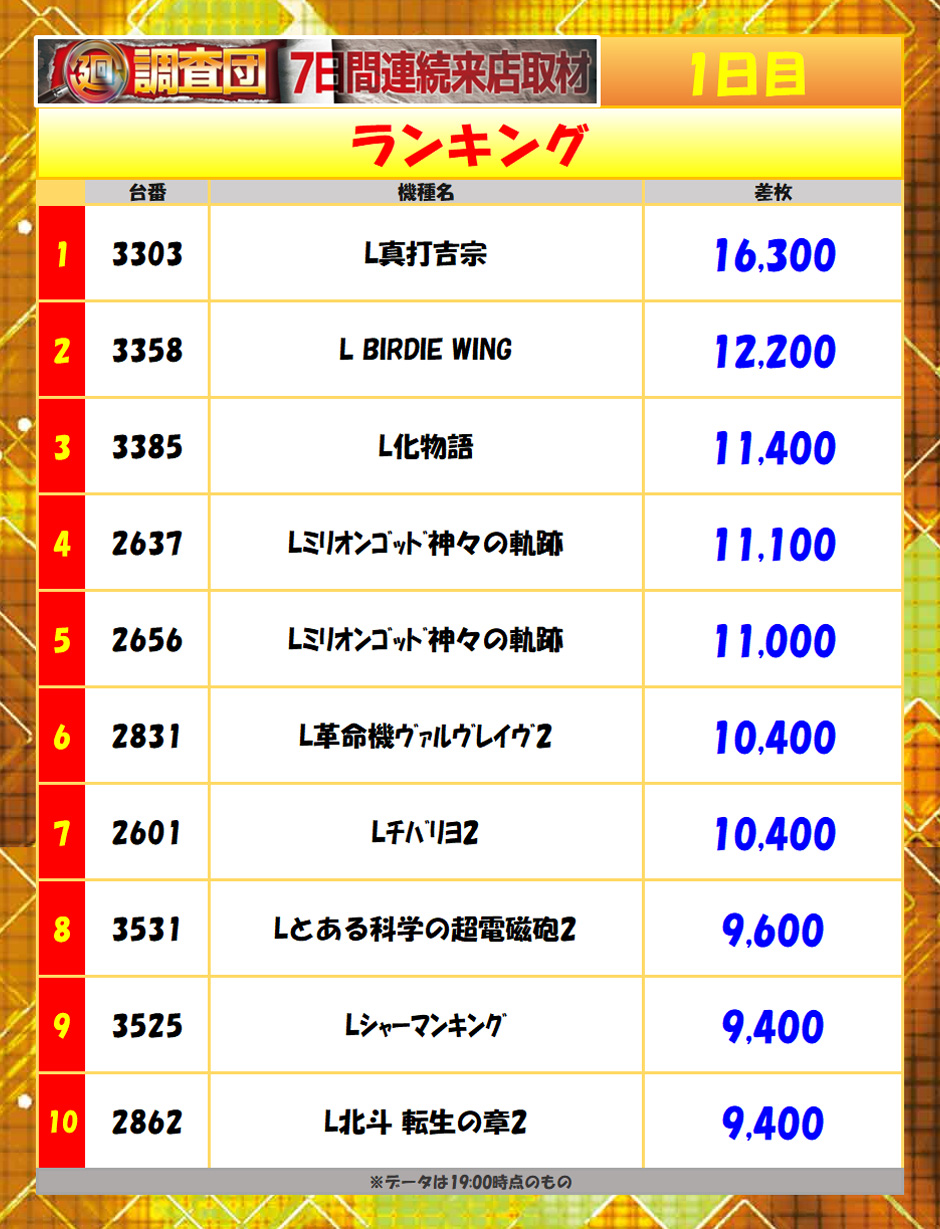 7月18日(土)