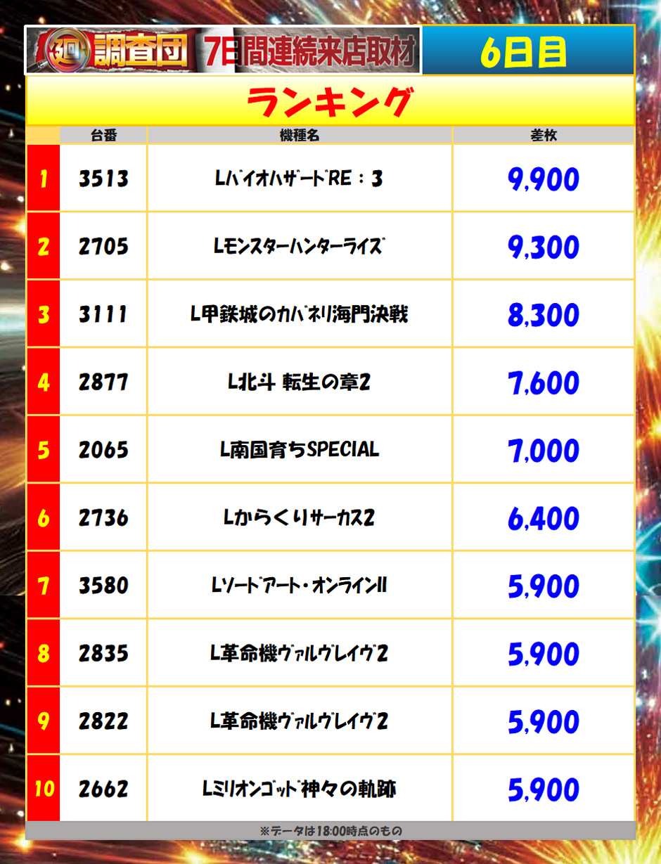 7月9日(木)