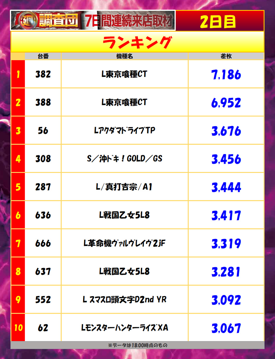 7月13日(月)