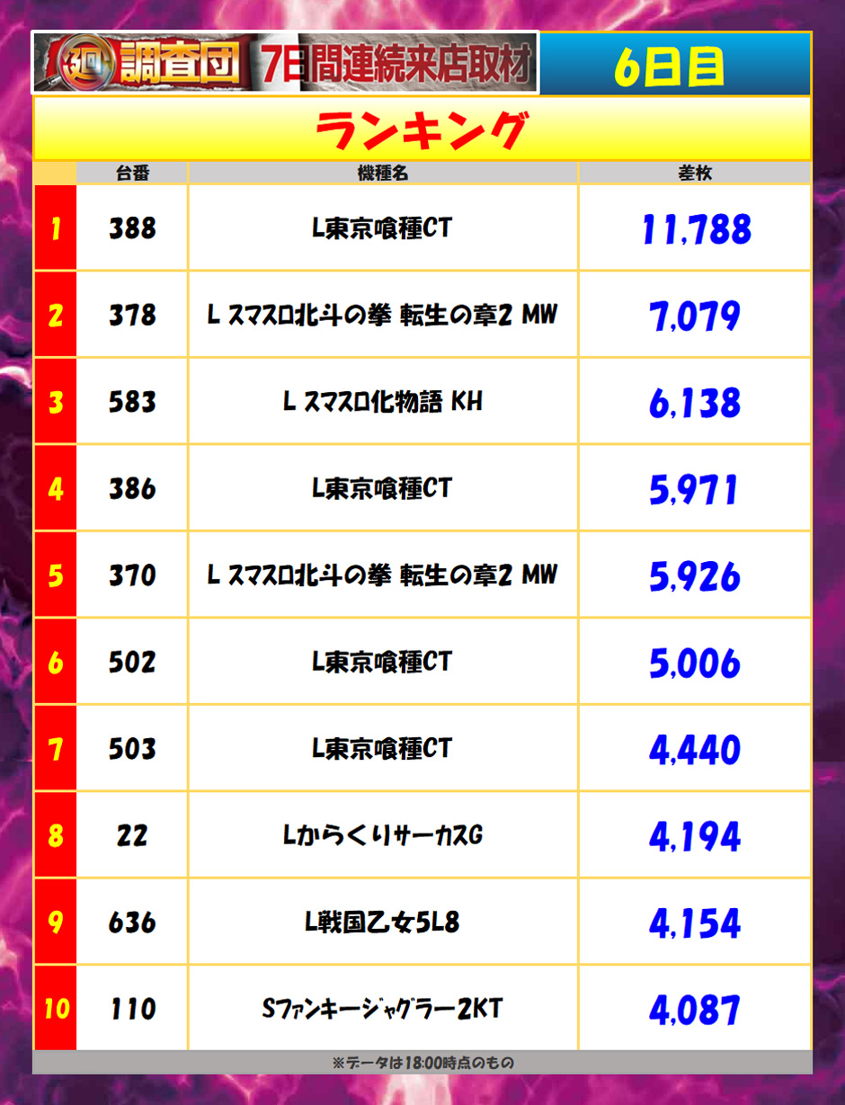 7月7日(火)