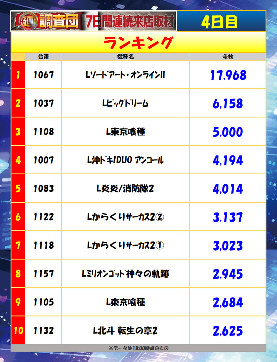 7月9日(木)