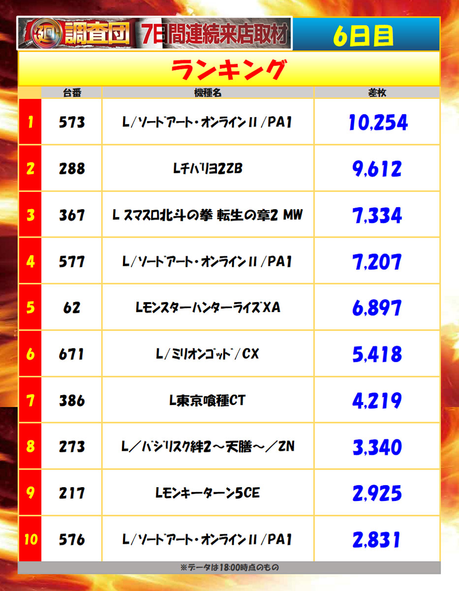 7月27日(月)