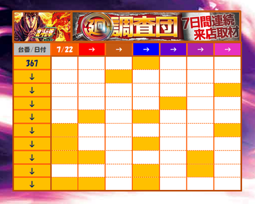 1週間のまとめ