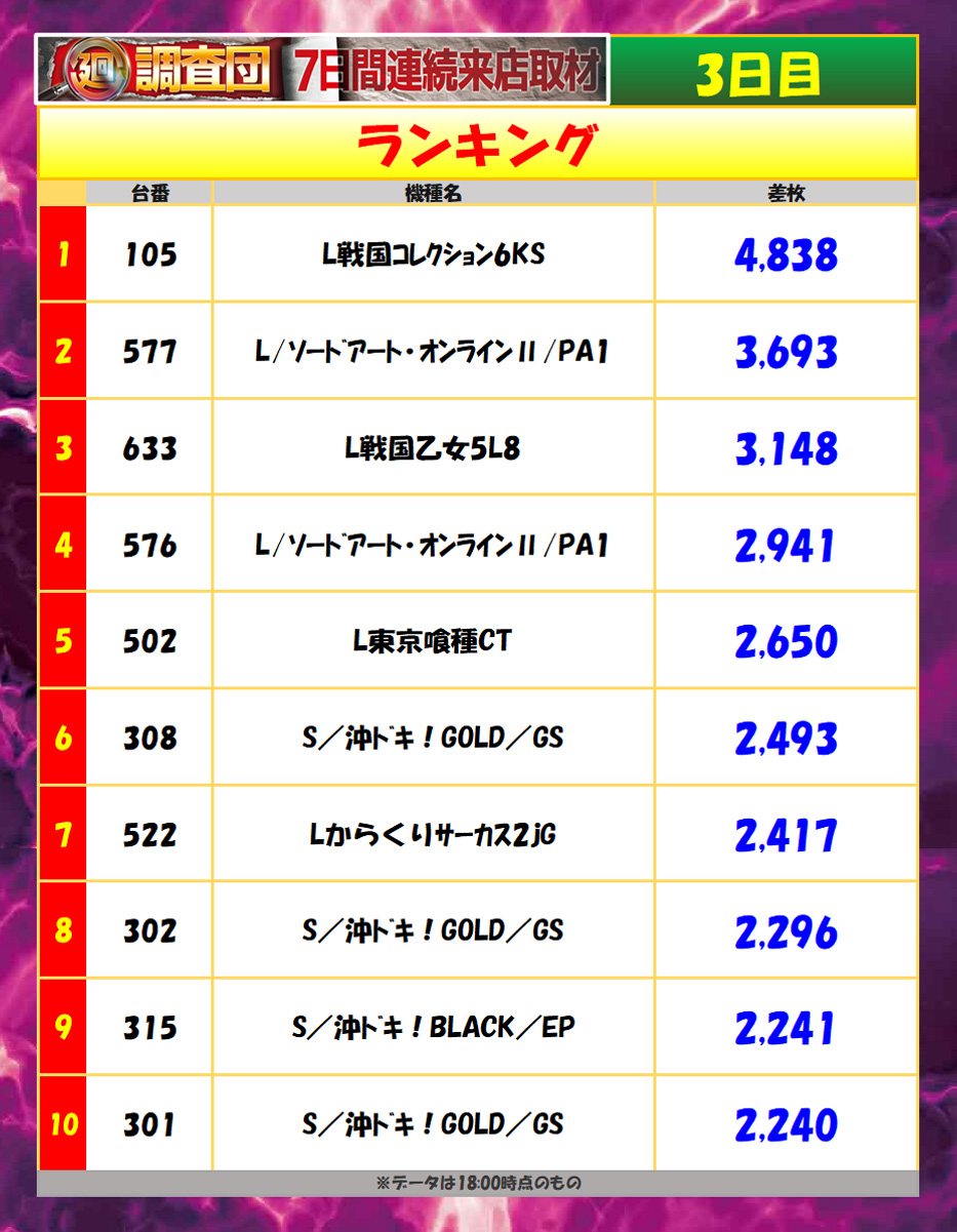 7月14日(火)