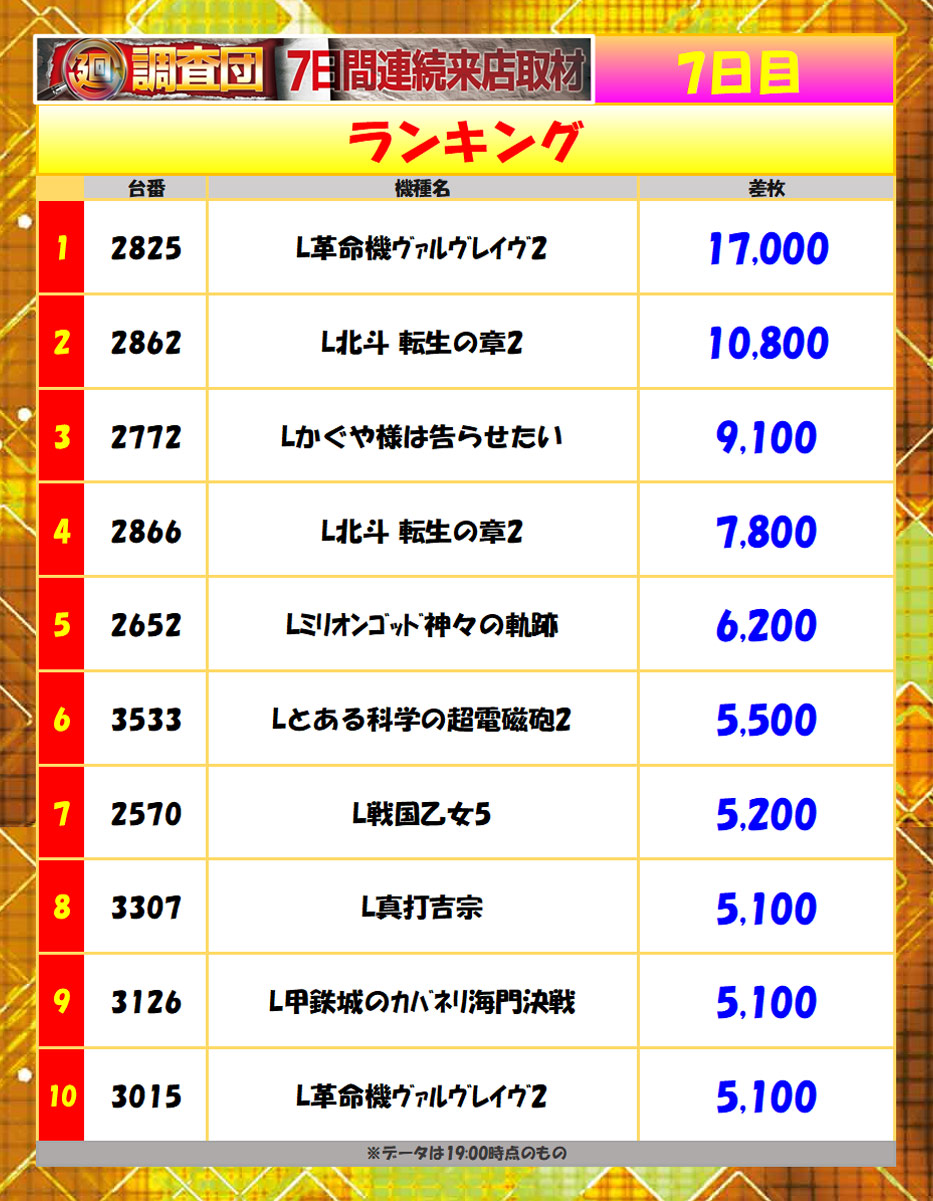 7月24日(金)