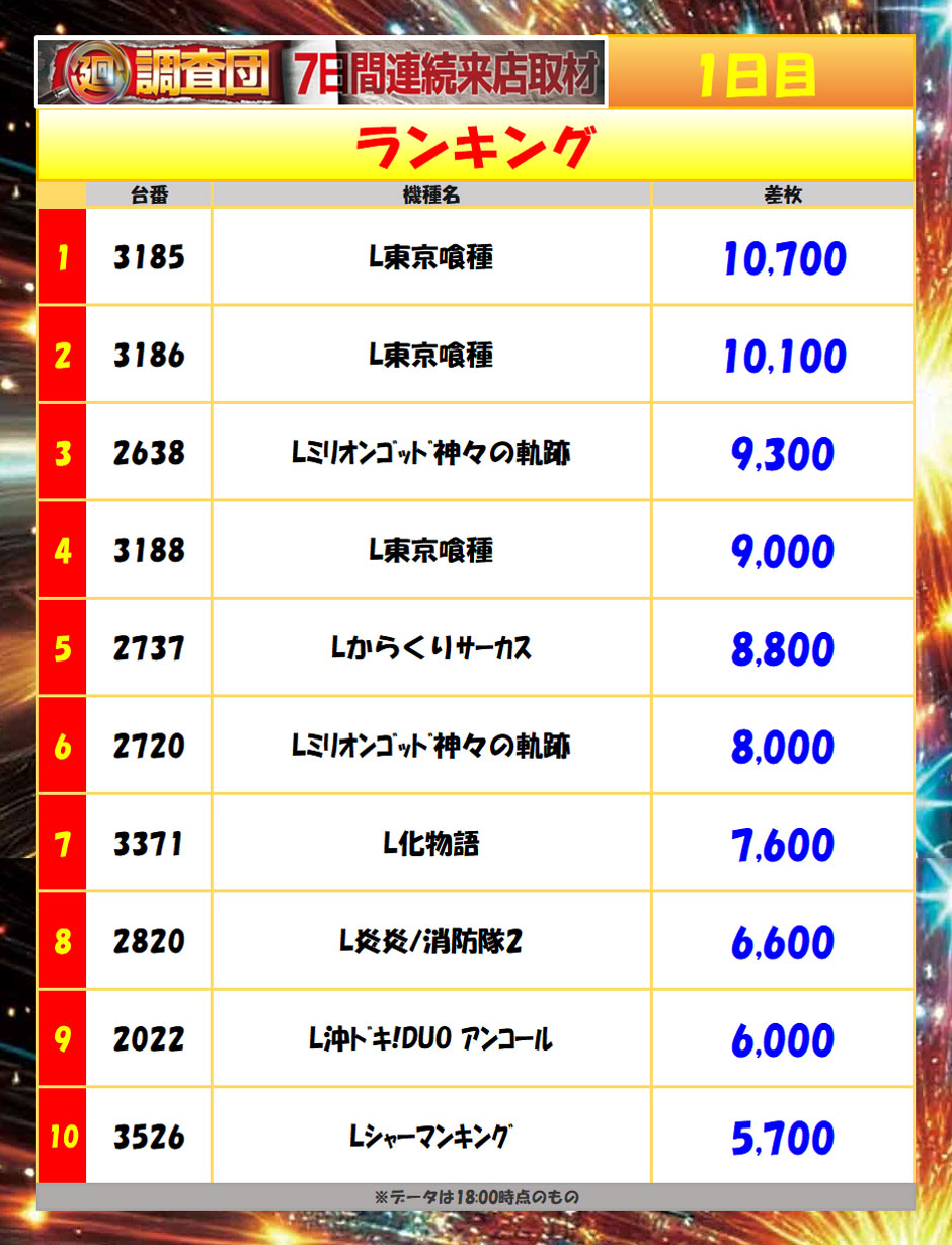 7月4日(土)