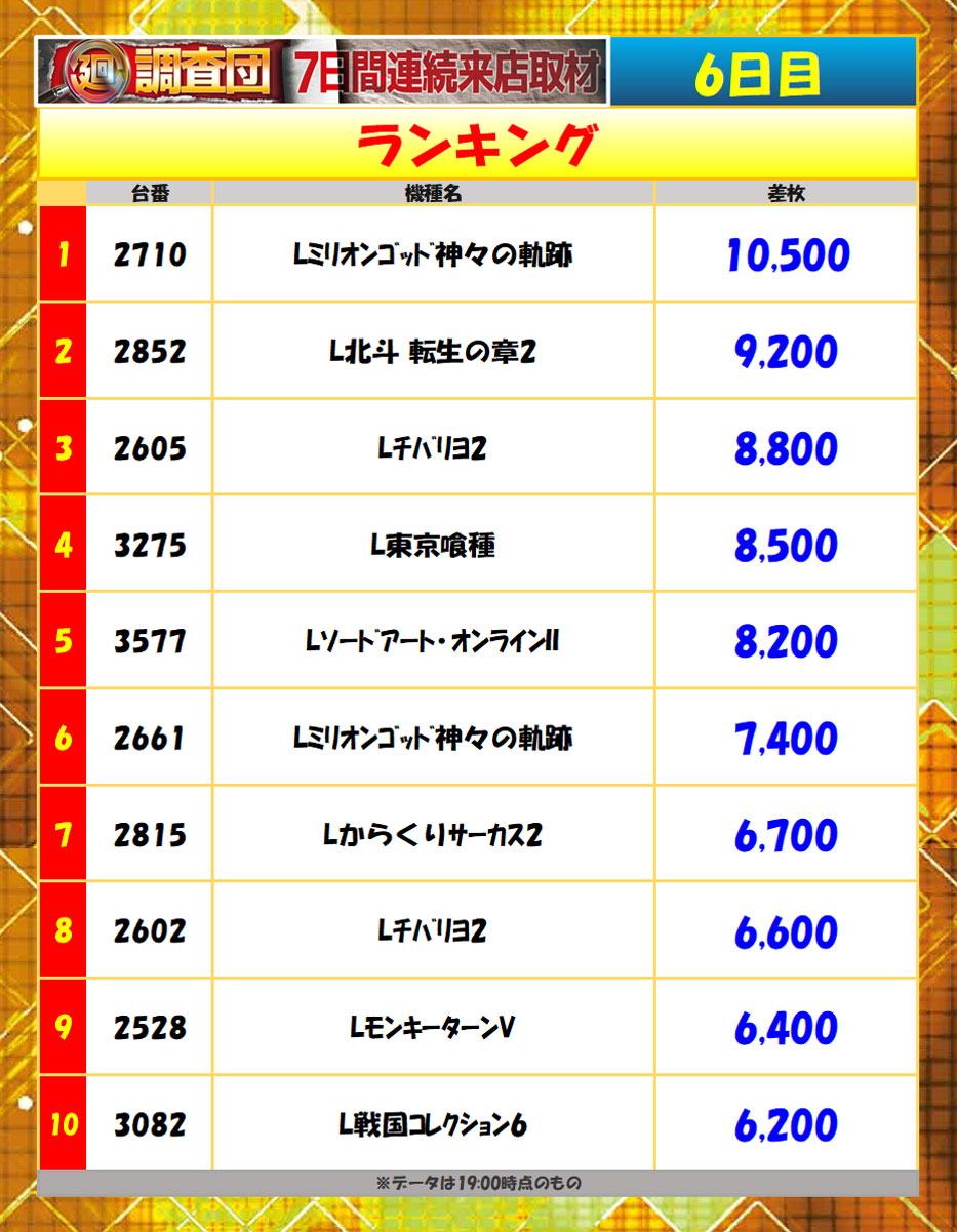 7月23日(木)