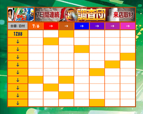 1週間のまとめ