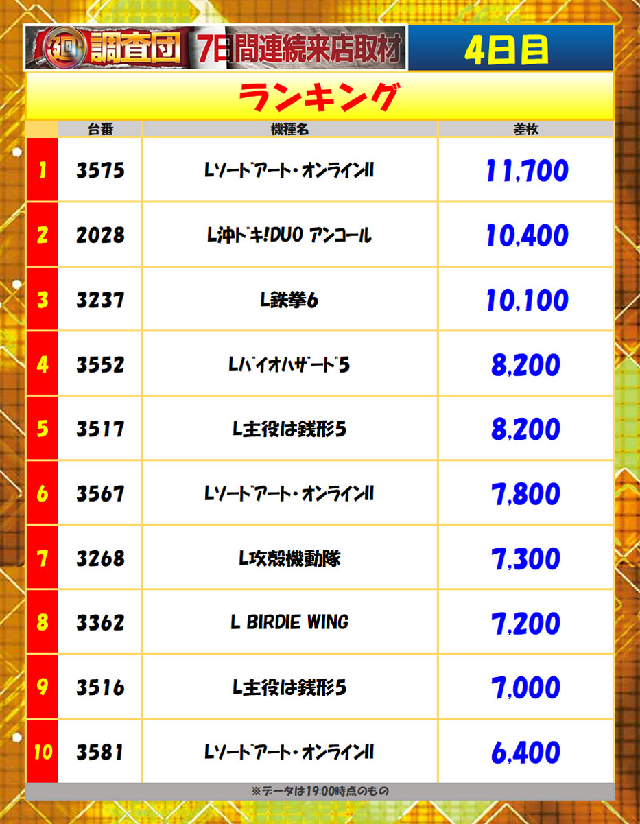 7月21日(火)