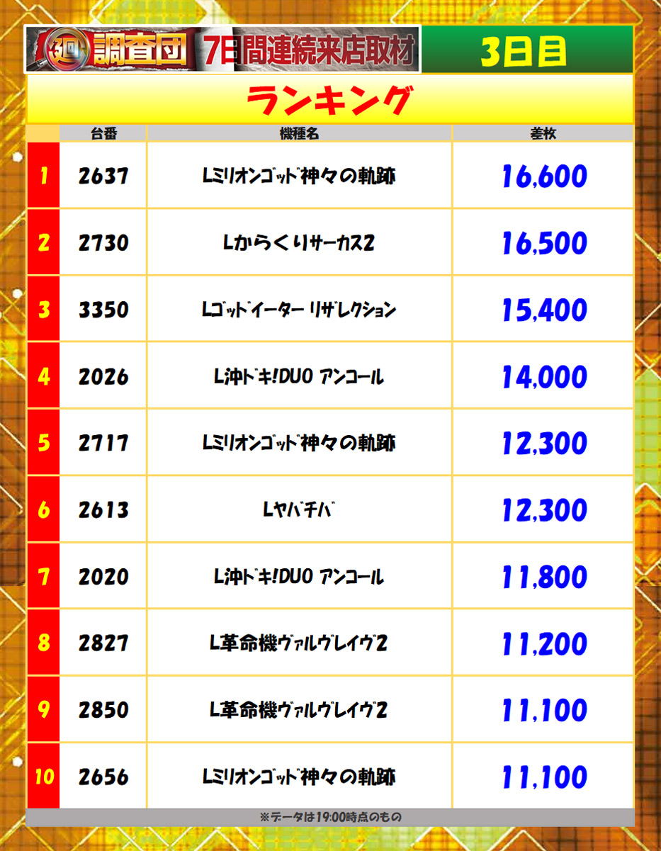 7月20日(月)
