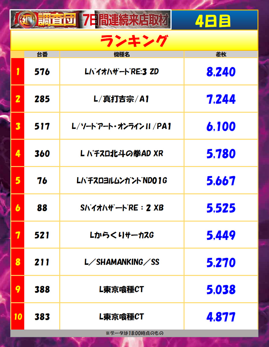 7月5日(日)
