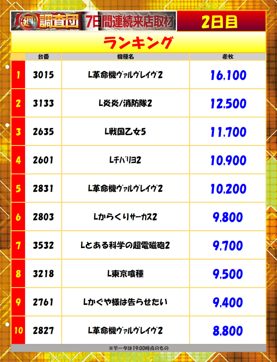 7月19日(日)