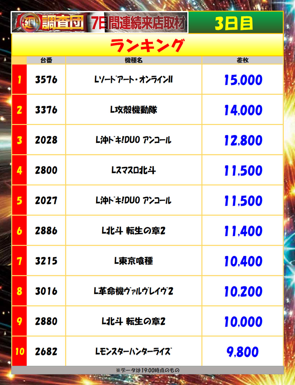 8月10日(月)