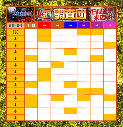 1週間のまとめ