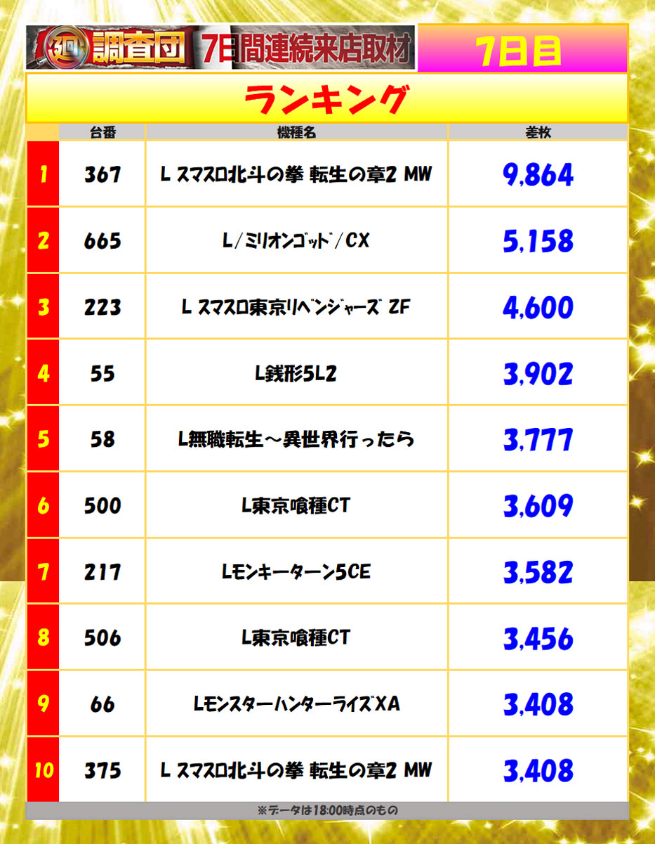 8月18日(火)