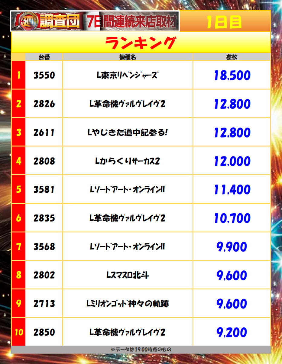 8月8日(土)