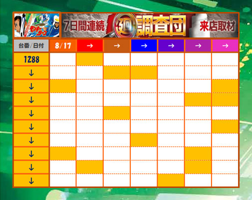 1週間のまとめ