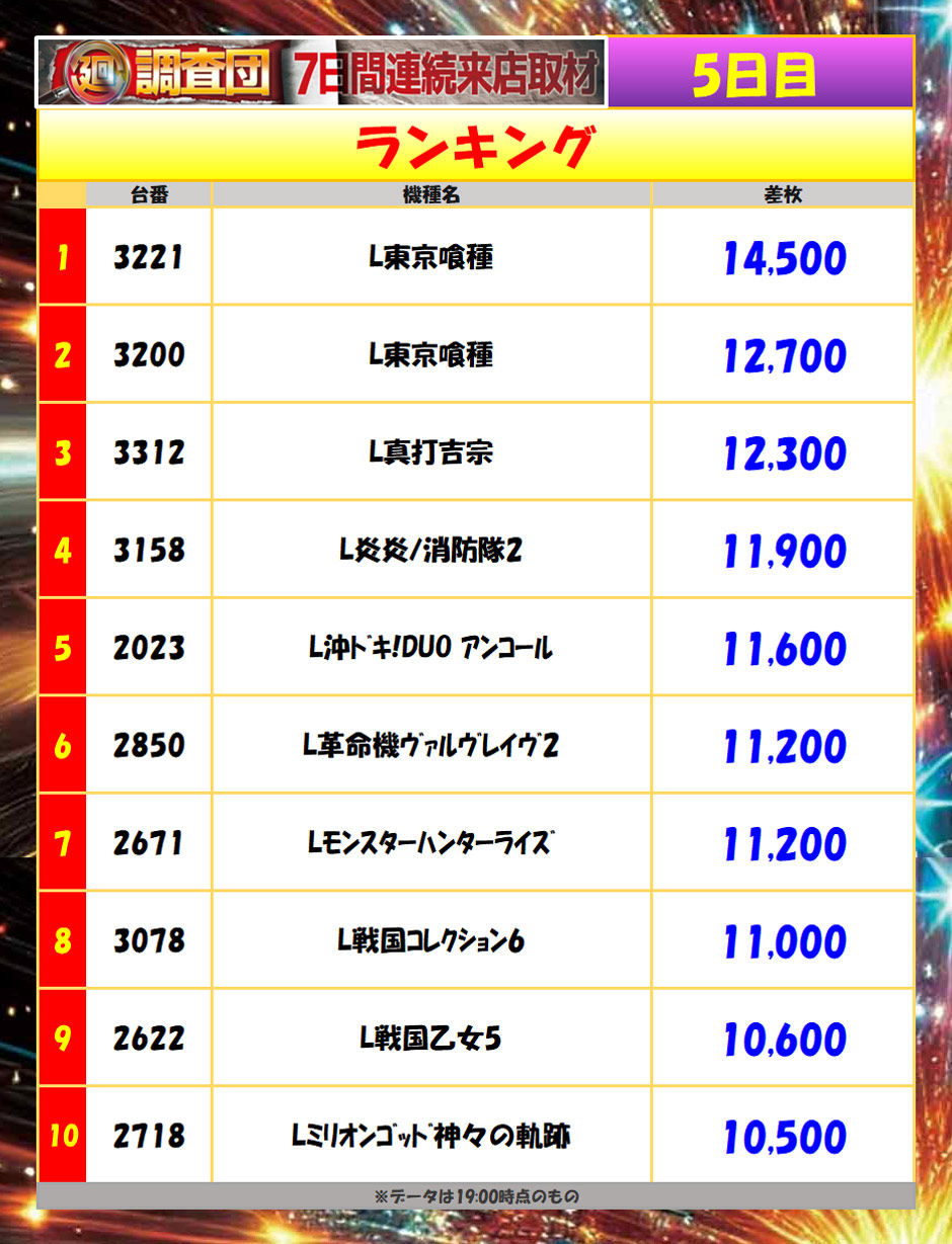 8月12日(水)