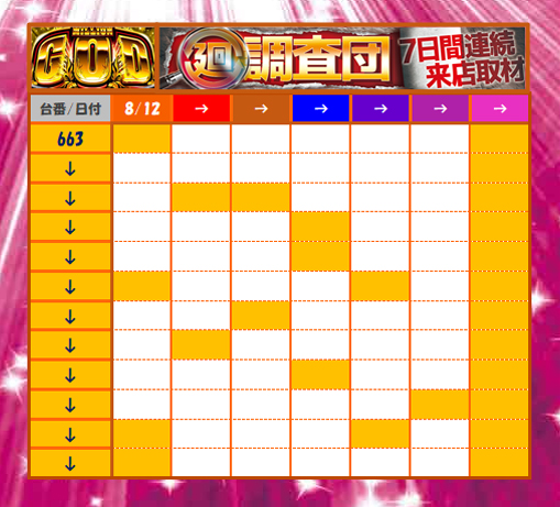 1週間のまとめ