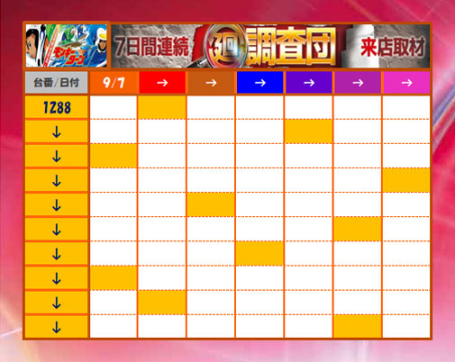 1週間のまとめ