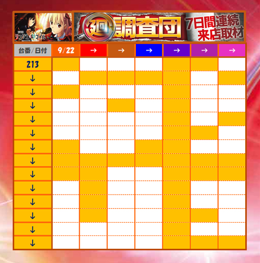1週間のまとめ