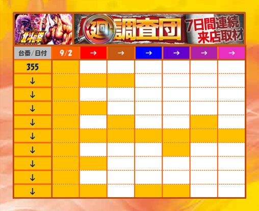1週間のまとめ